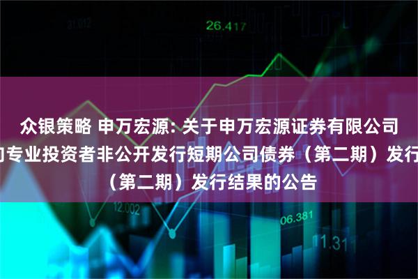 众银策略 申万宏源: 关于申万宏源证券有限公司2025年面向专业投资者非公开发行短期公司债券（第二期）发行结果的公告